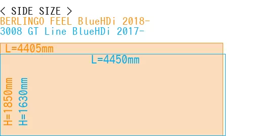 #BERLINGO FEEL BlueHDi 2018- + 3008 GT Line BlueHDi 2017-